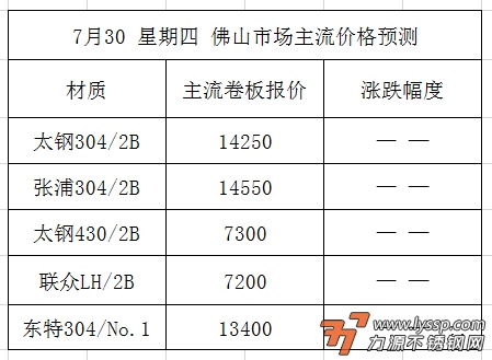 不锈钢装饰行情